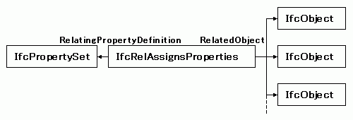 �v���p�e�B�Z�b�g�ƃG���e�B�e�B�̊֌W�t��