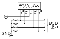 エンコーダ回路(デジタルスイッチによる)