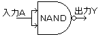 NANDによるNOT回路